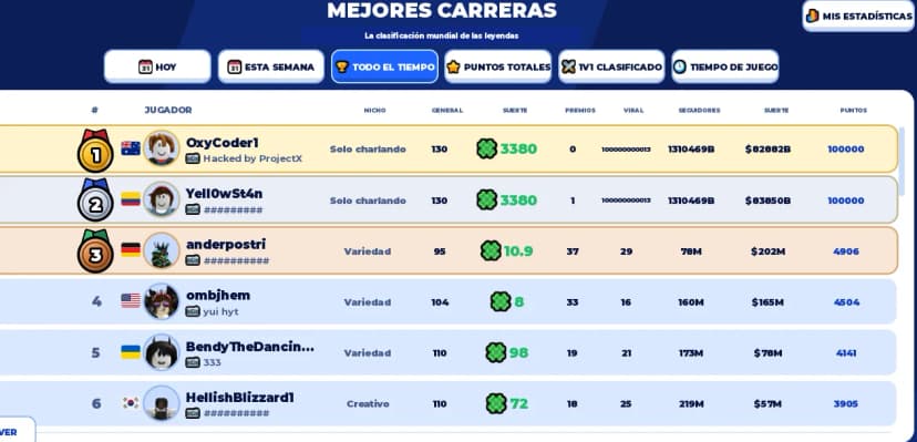 OP Script | inf money - Leaderboard exploit